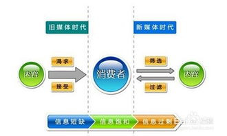 雙輪驅(qū)動 新媒體運營與網(wǎng)絡(luò)科技技術(shù)開發(fā)的協(xié)同發(fā)展策略