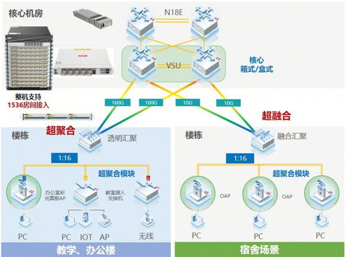 銳捷極簡以太彩光網(wǎng)絡(luò)4.0再添新翼 超融合方案引領(lǐng)網(wǎng)絡(luò)科技創(chuàng)新與運營變革