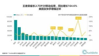 2017年上半年中國(guó)移動(dòng)互聯(lián)網(wǎng)發(fā)展 技術(shù)驅(qū)動(dòng)下的格局演變與運(yùn)營(yíng)創(chuàng)新