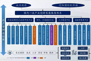 資源集聚助推沈陽國際軟件園產業發展——企業軟件開發的創新引擎