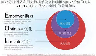 硅谷大咖說 超越大數(shù)據(jù)，以商業(yè)分析與數(shù)據(jù)科學(xué)驅(qū)動企業(yè)價值實現(xiàn)